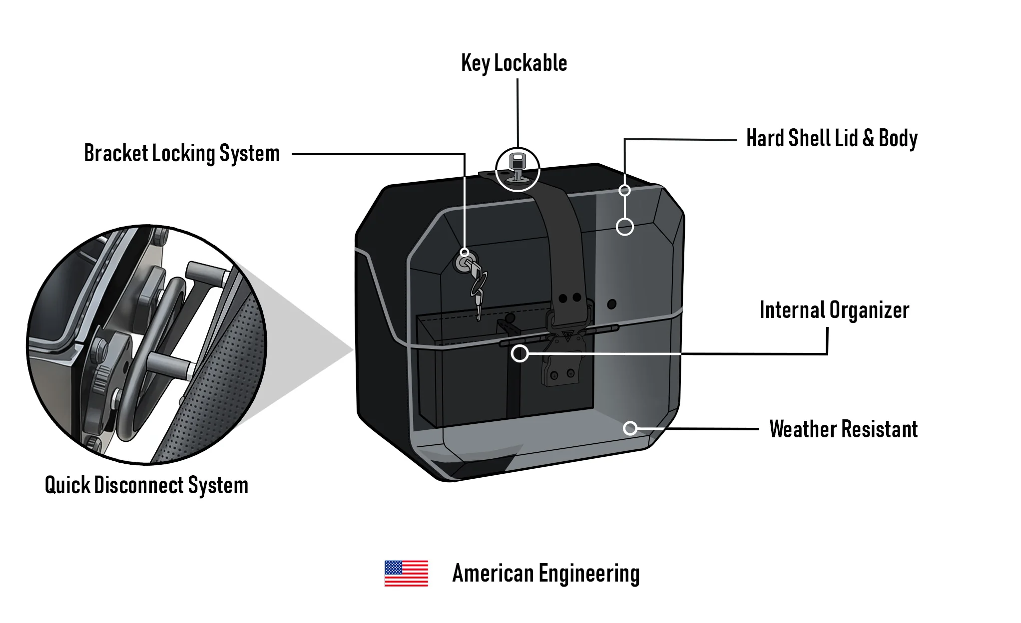 20L - Outlaw Quick-Mount Small 2025+ Indian Sport Scout Leather Wrapped Hard Saddlebags - Image 15