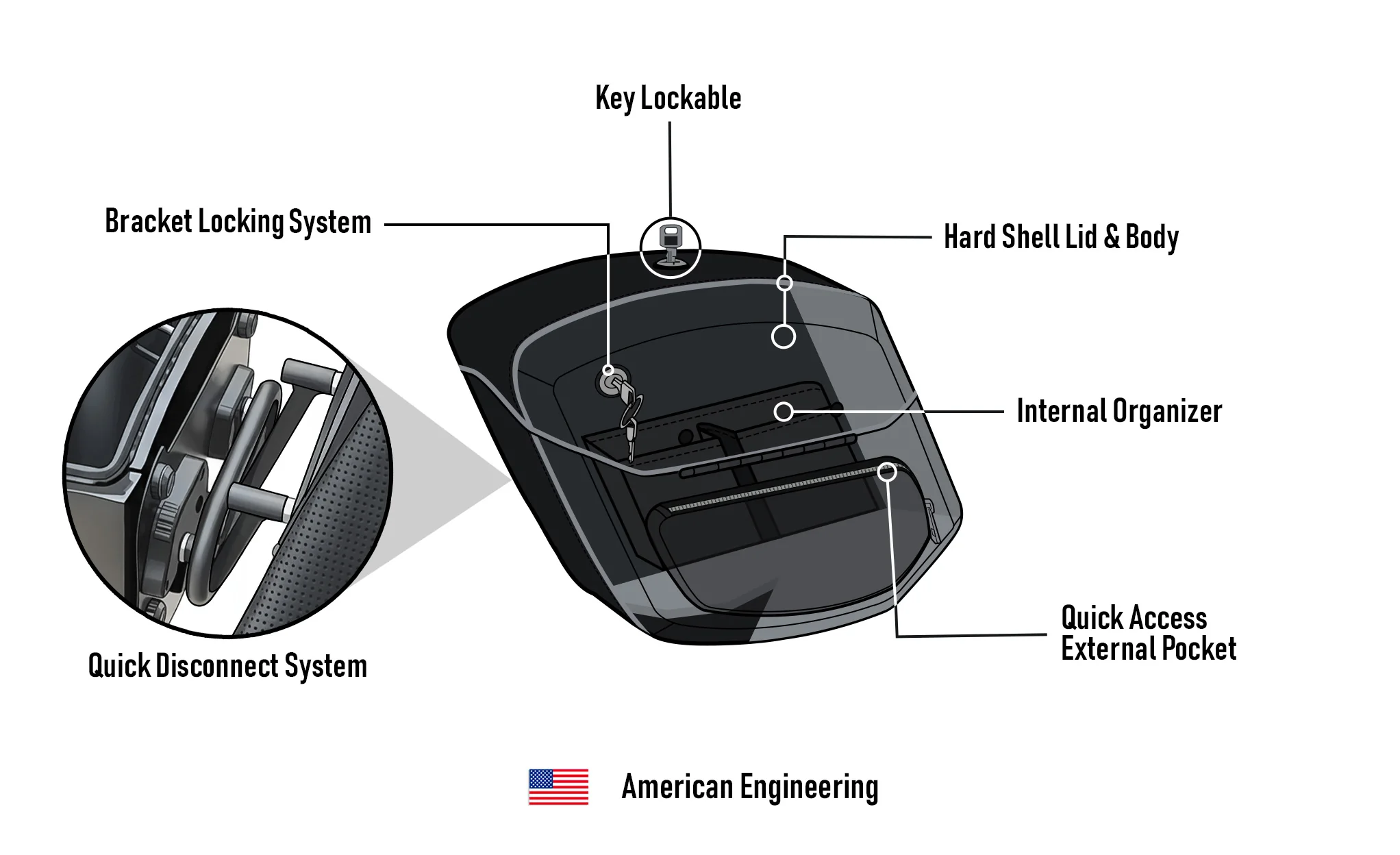 24L - Ironclad Quick-Mount Medium 2025+ Indian Sport Scout Sixty Leather Wrapped Hard Saddlebags - Image 15