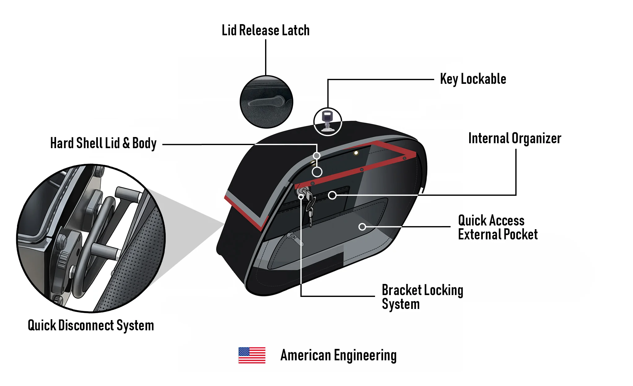 28L - Pantheon Medium Quick-Mount Harley Softail Fat Bob FXFB/S Motorcycle Saddlebags - Image 11