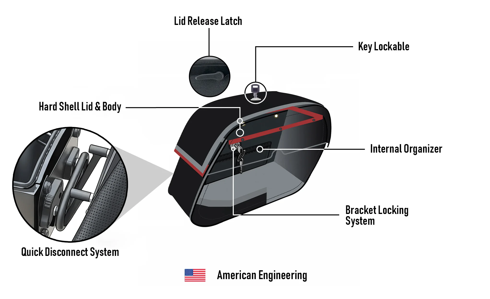 28L - Panzer Quick-Mount Medium 2025+ Indian Sport Scout Motorcycle Saddlebags - Image 15