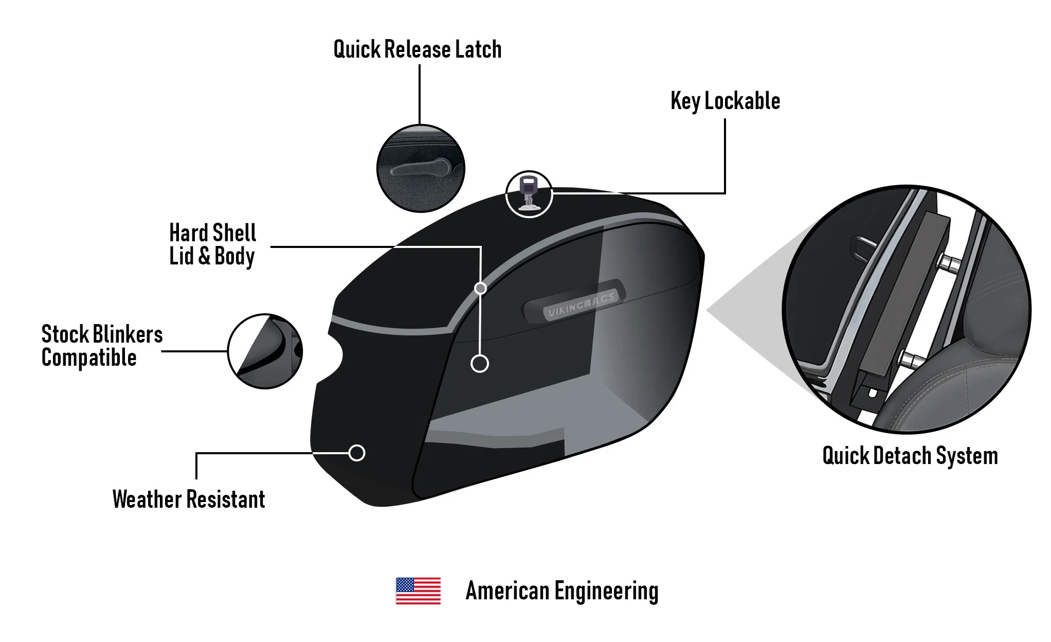 32L - Darkin Quick Mount Large Harley Softail Fat Bob FXFB/S Painted Hard Saddlebags - Image 11