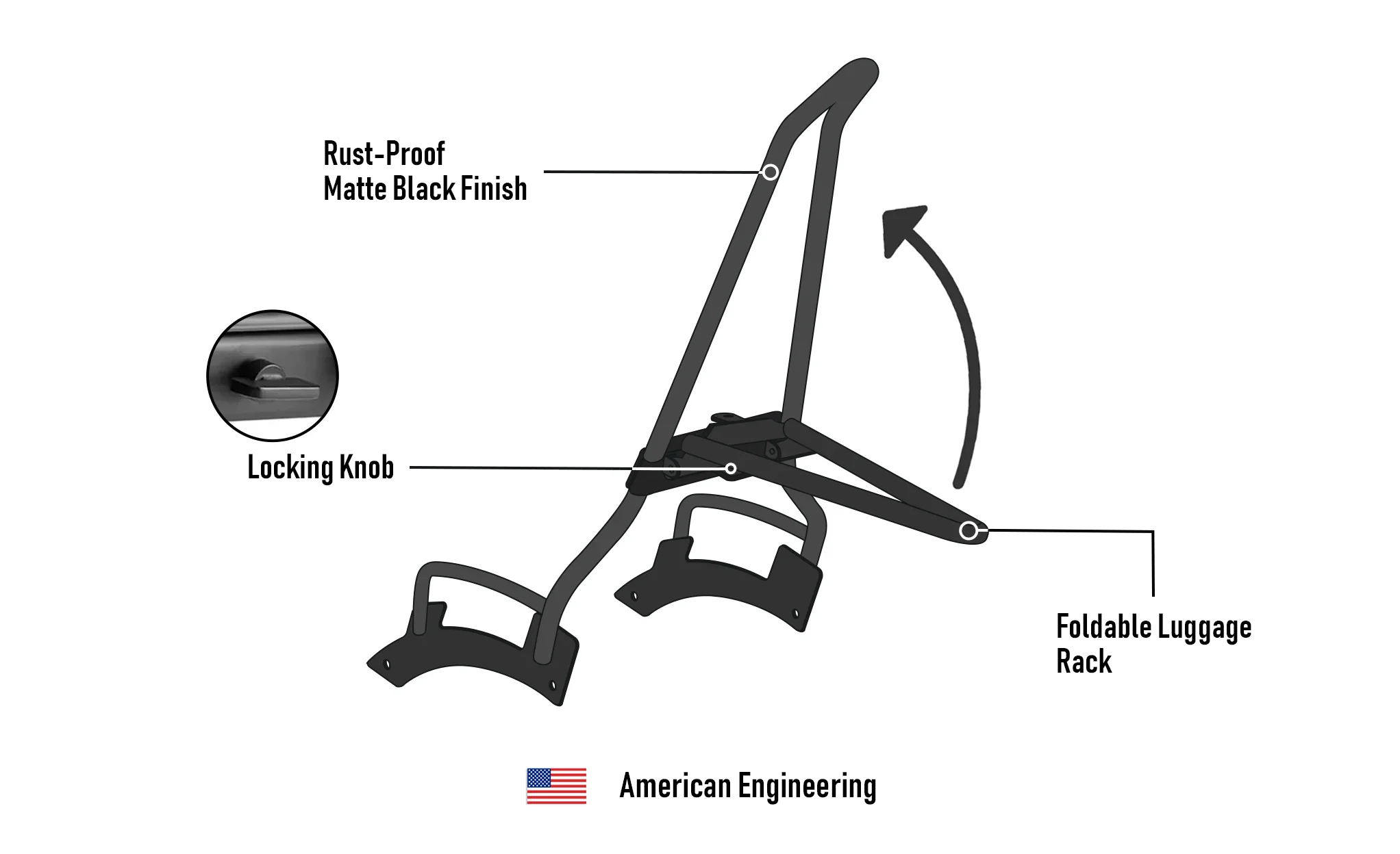 Iron Born Blade 25" Sissy Bar with Foldable Luggage Rack for 2025+ Indian Sport Scout Sixty Matte Black - Image 13