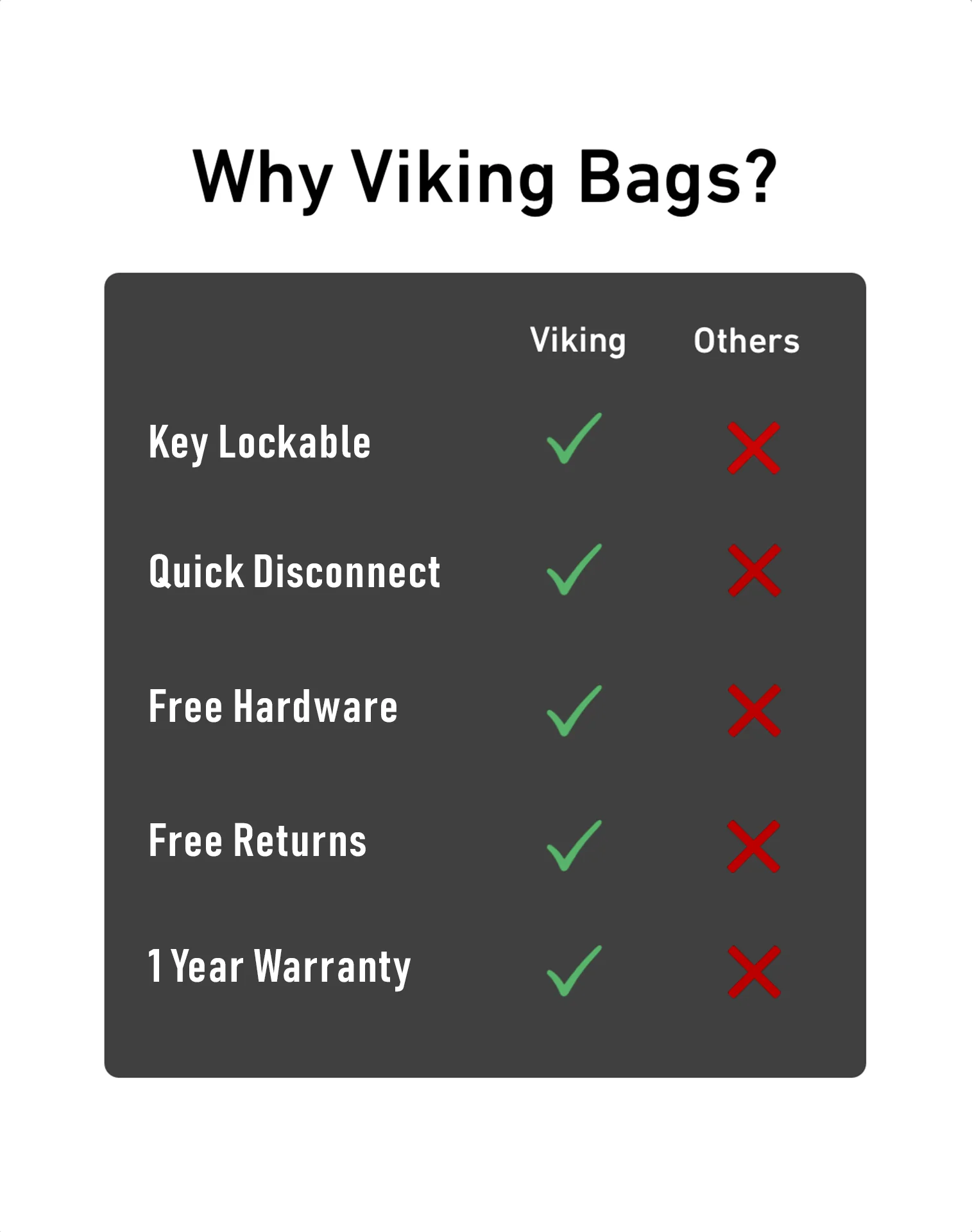 24L - Ironclad Quick-Mount Medium Harley Softail Fat Bob FXFB/S Leather Wrapped Hard Saddlebags - Image 4