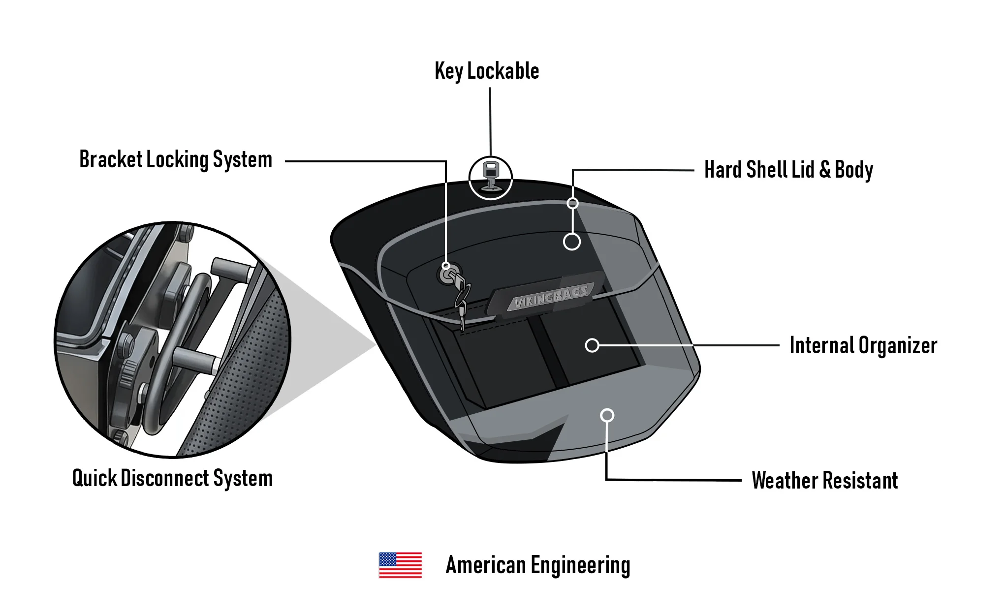 24L - Ironclad Quick-Mount Medium 2025+ Indian Scout Bobber Painted Hard Saddlebags - Image 15