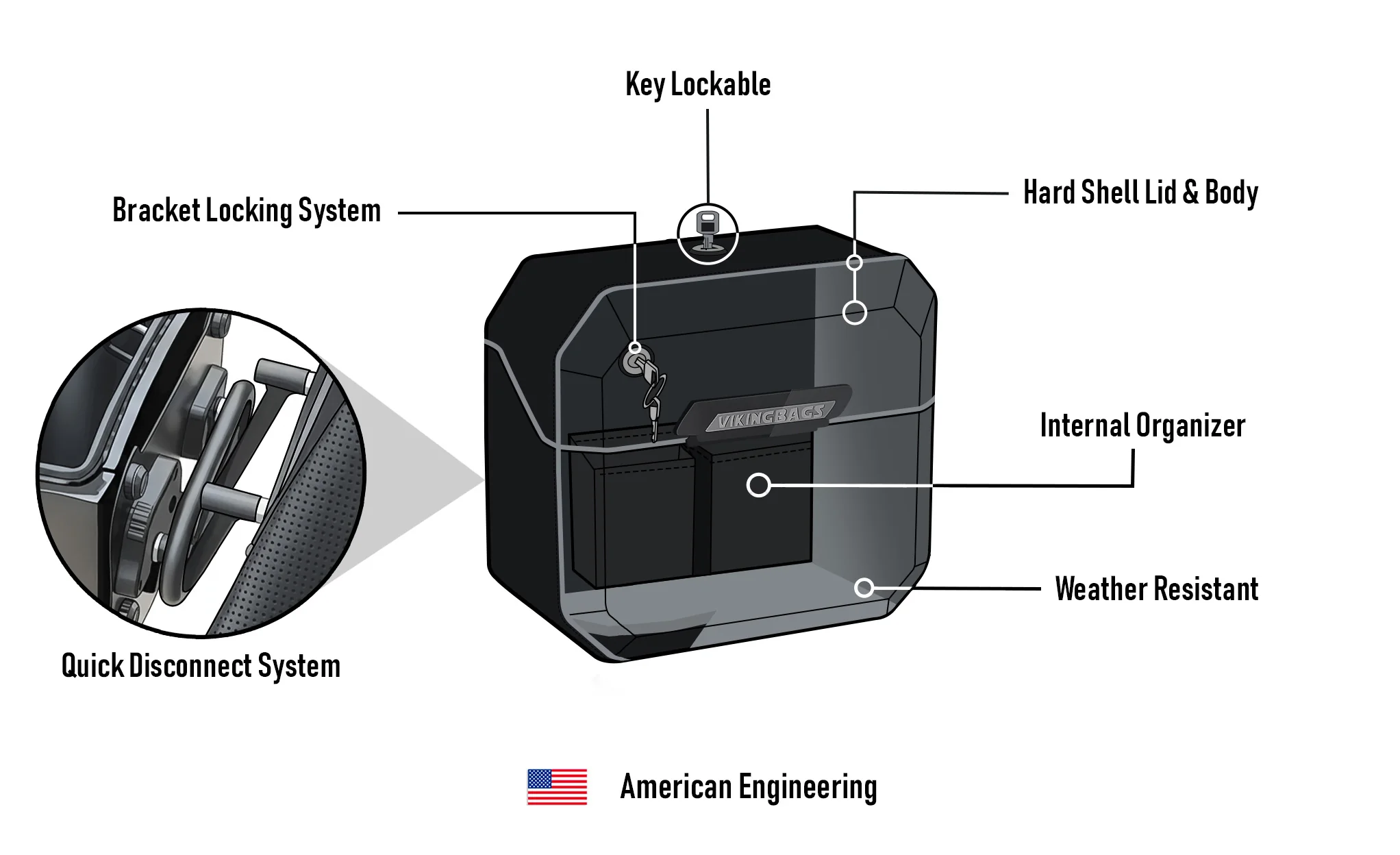 20L - Outlaw Quick-Mount Small Harley Softail Fat Bob FXFB/S Matte Hard Saddlebags - Image 11