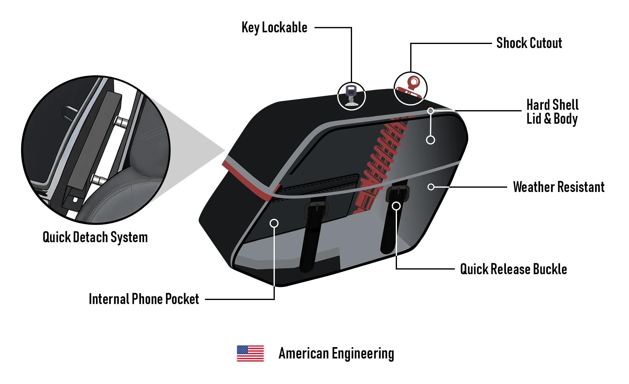 22L - Buckler Quick Mount Medium Shock Cutout Saddlebags for Harley Dyna Street Bob FXDB/I - Image 11