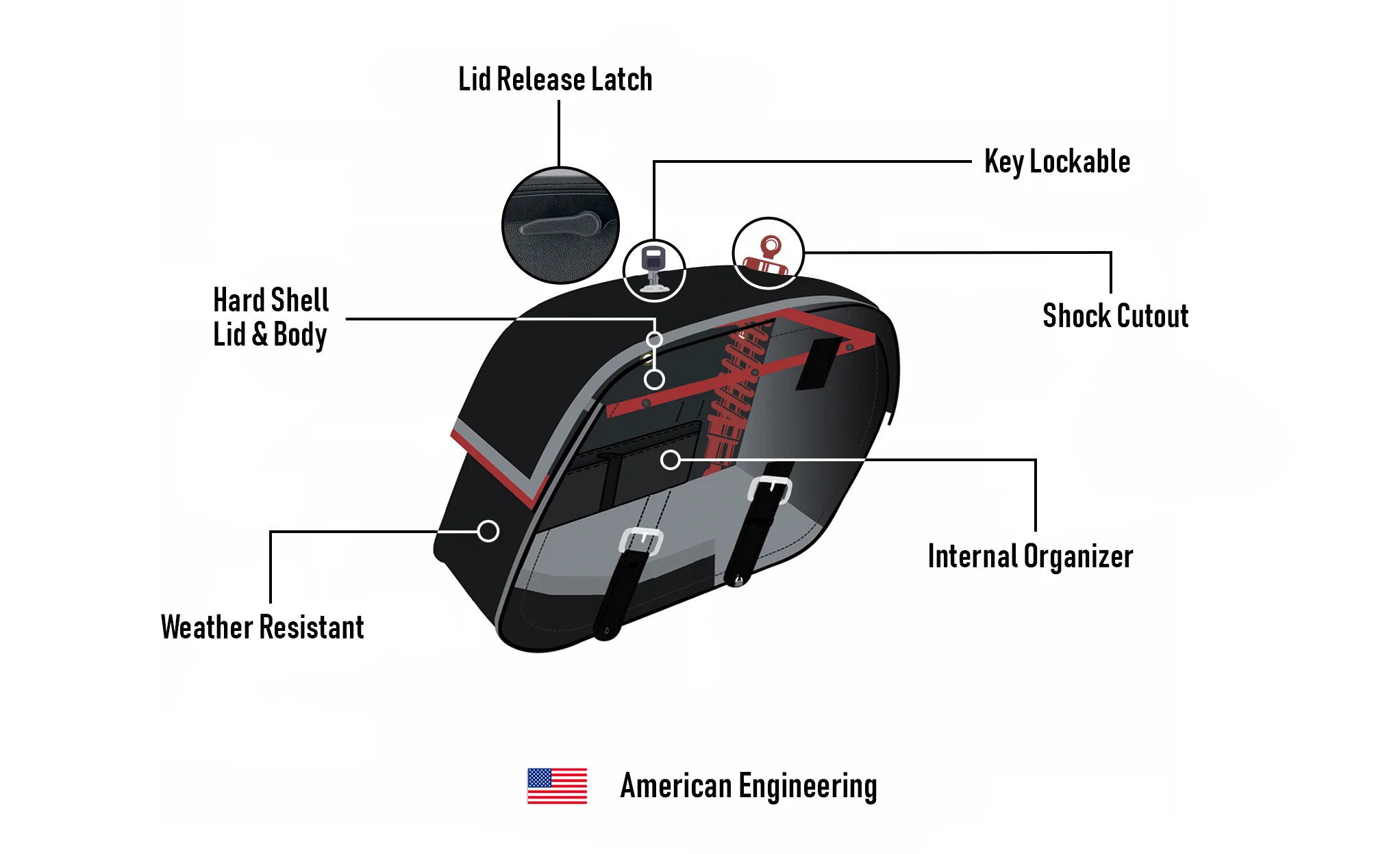 32L - Baelor Large Hard Mount Shock Cutout Saddlebags for Harley Dyna Switchback FLD - Image 9
