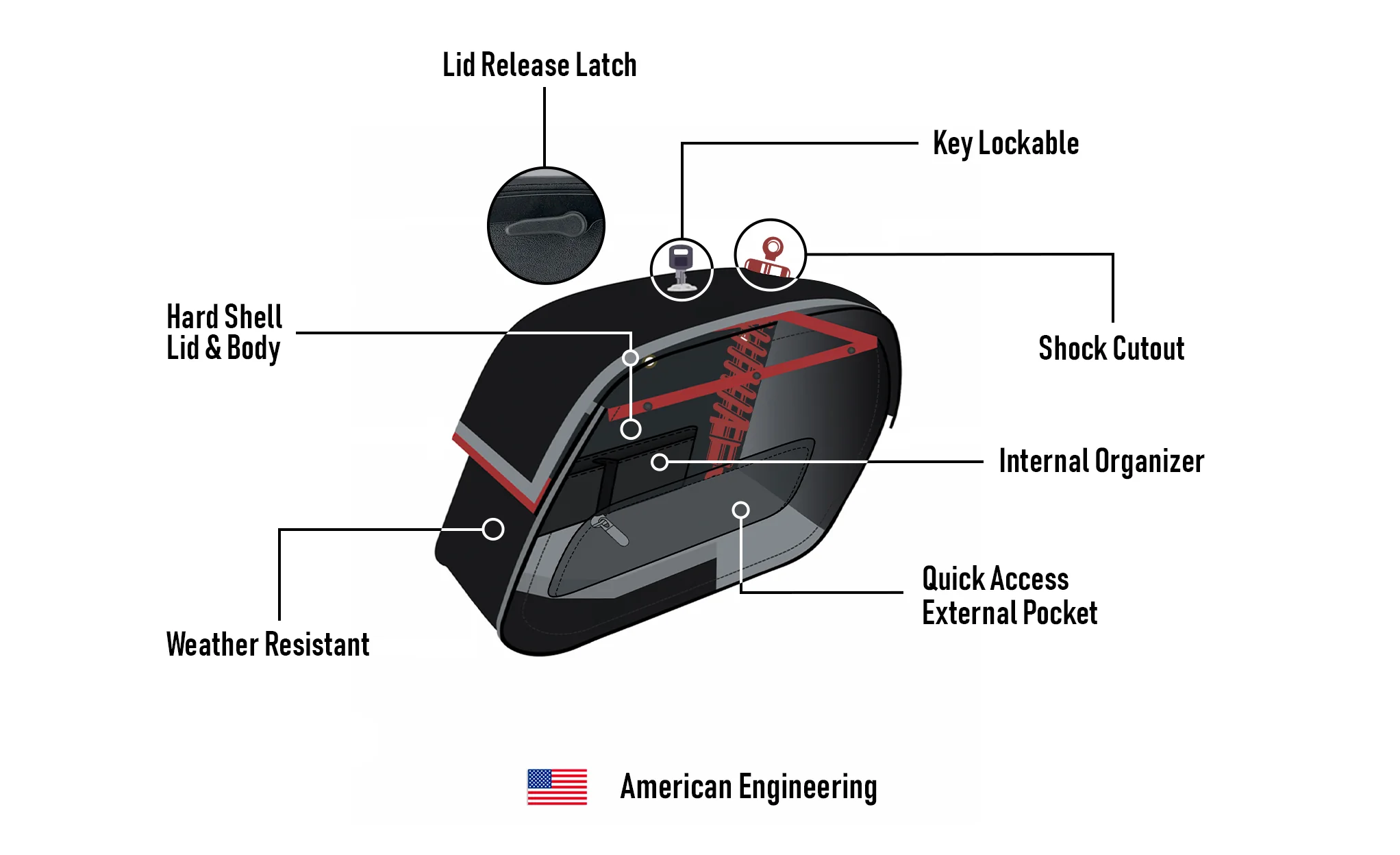 32L - Pantheon Large Hard Mount Shock Cutout Saddlebags for Harley Dyna Super Glide Custom FXDC/I - Image 13