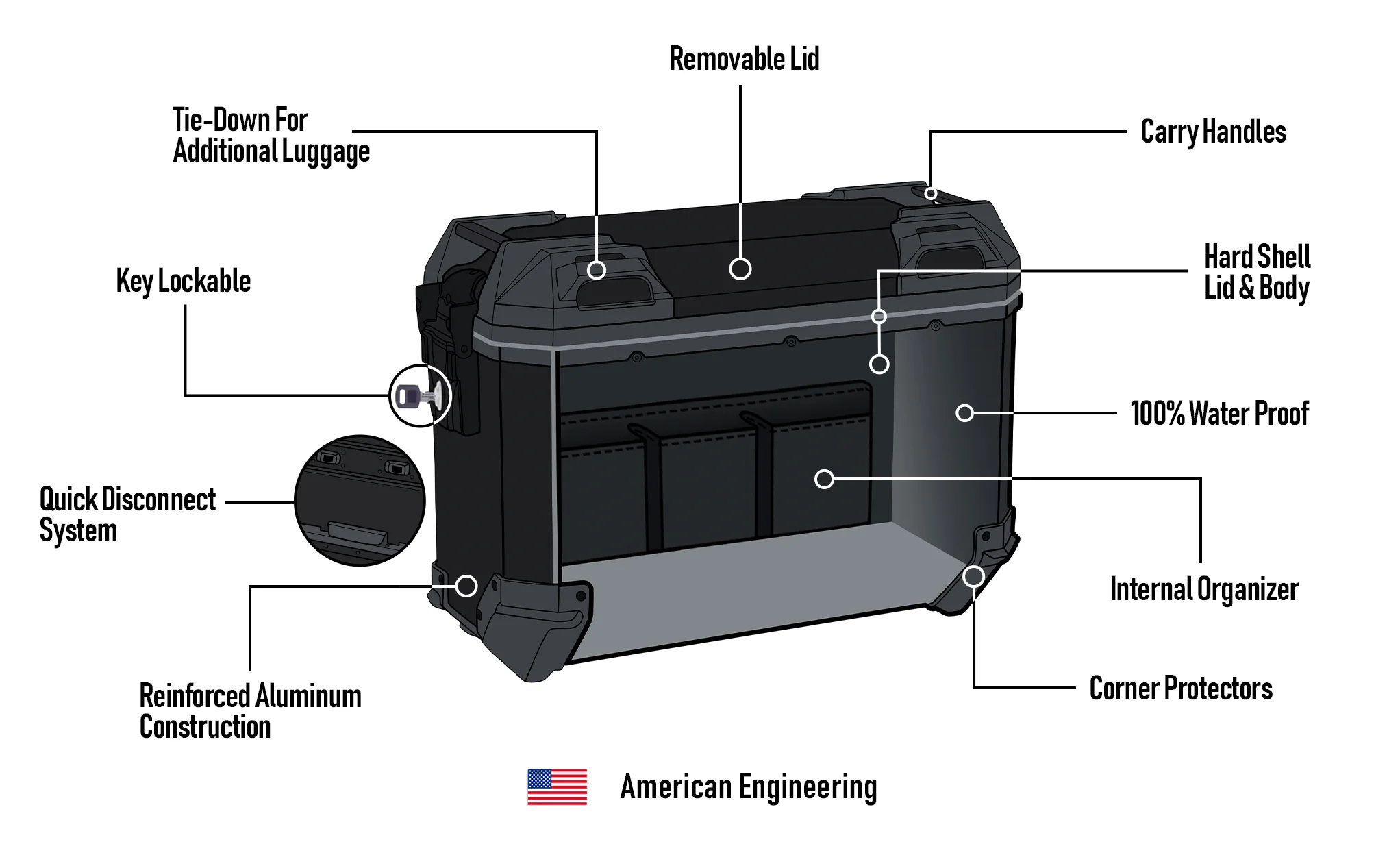 45L - Apex XL BMW R 1250 GS Aluminum Side Cases Black - Image 17