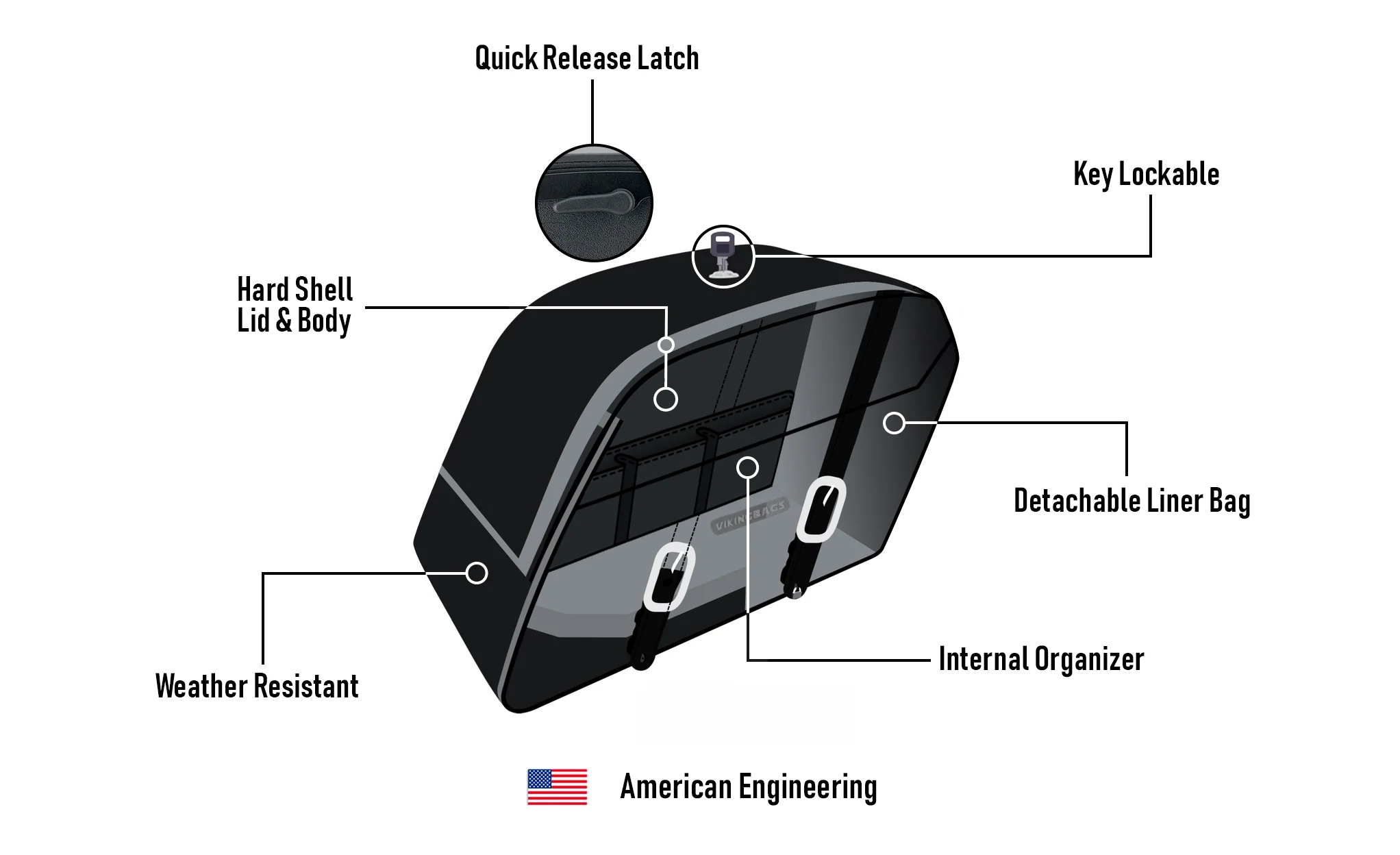 42L - Baldur Extra Large Suzuki Boulevard M109 VZR1800 Leather Wrapped Motorcycle Hard Saddlebags - Image 9
