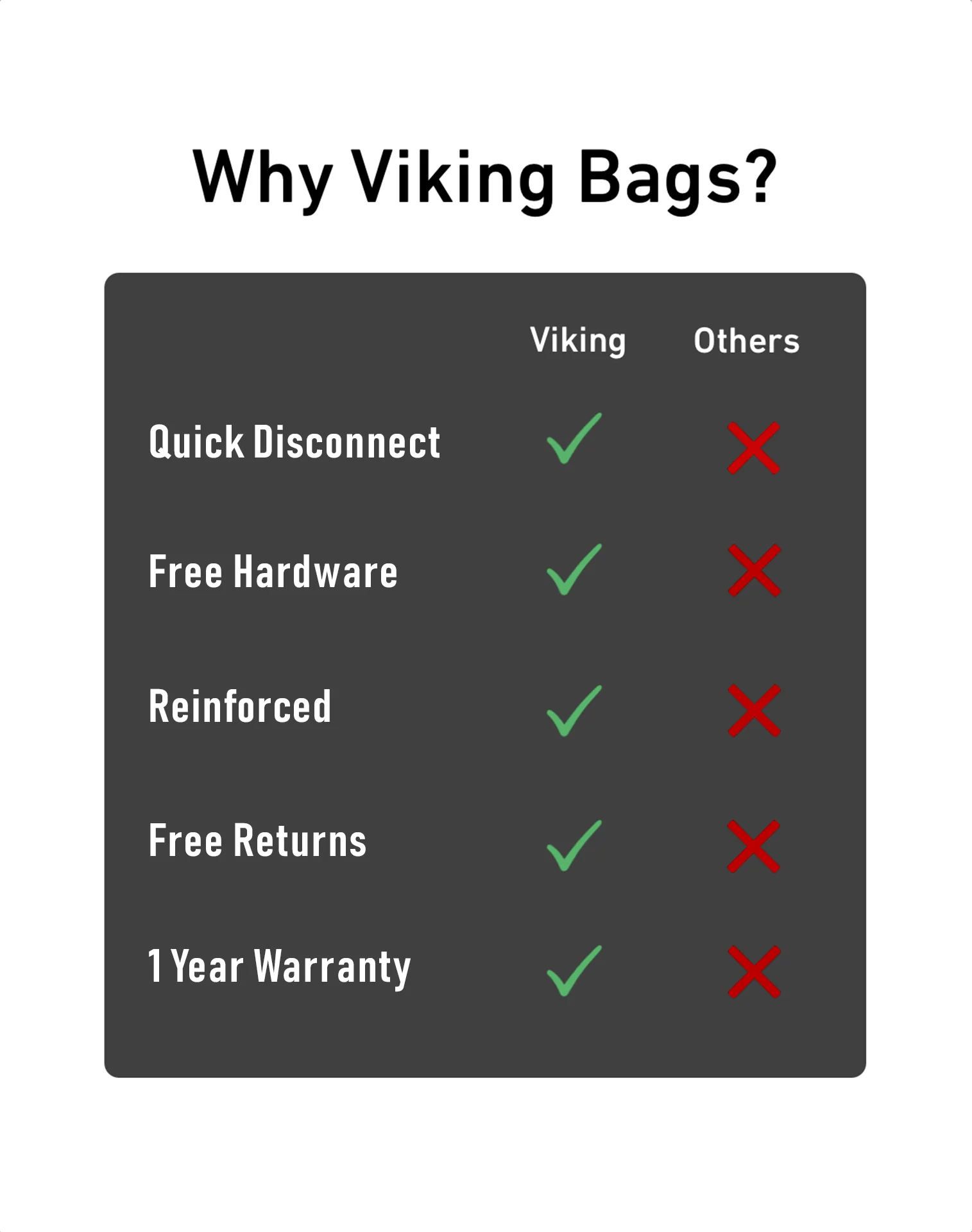 15L - Incognito Quick Mount Medium Solo Motorcycle Saddlebag (Left Only) for Harley Sportster 883 Iron XL883N - Image 8