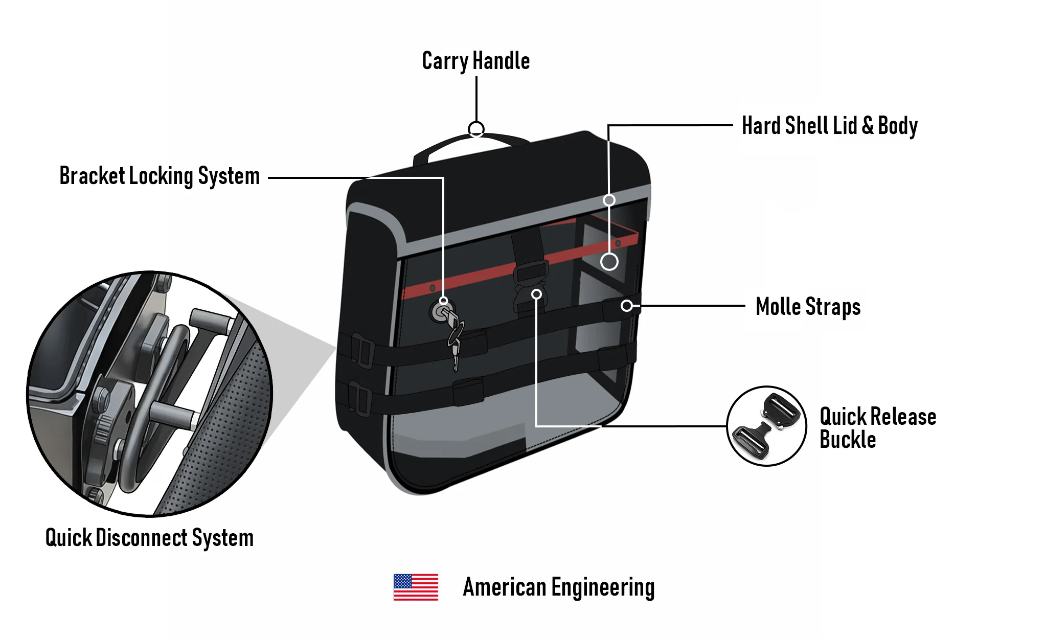 15L - Incognito Quick Mount Medium Solo Motorcycle Saddlebag (Left Only) for Harley Dyna Wide Glide FXDWG/I - Image 13