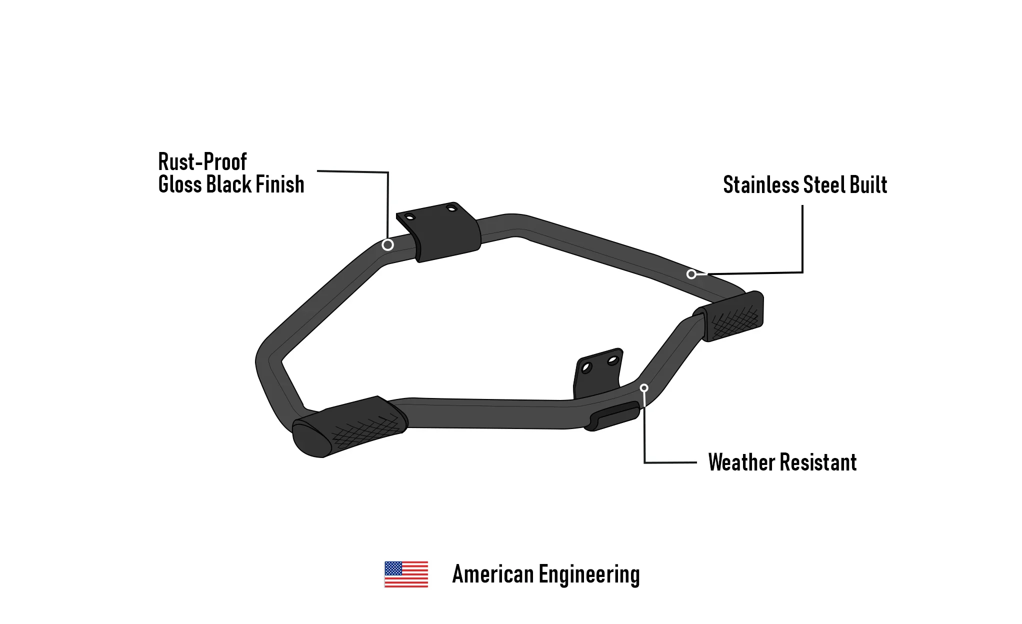 Viking Iron Born Motorcycle Crash Bar/Engine Guard for Harley Sportster 883 Iron XL883N Gloss Black - Image 7