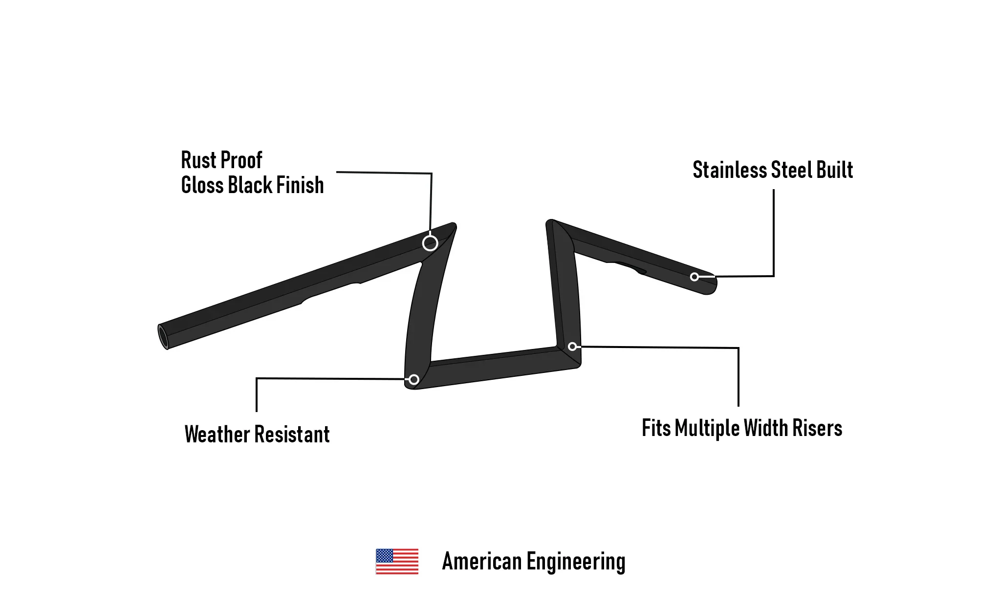 Viking Iron Born Z Handlebar For Harley Dyna Fat Bob FXDF Gloss Black - Image 7