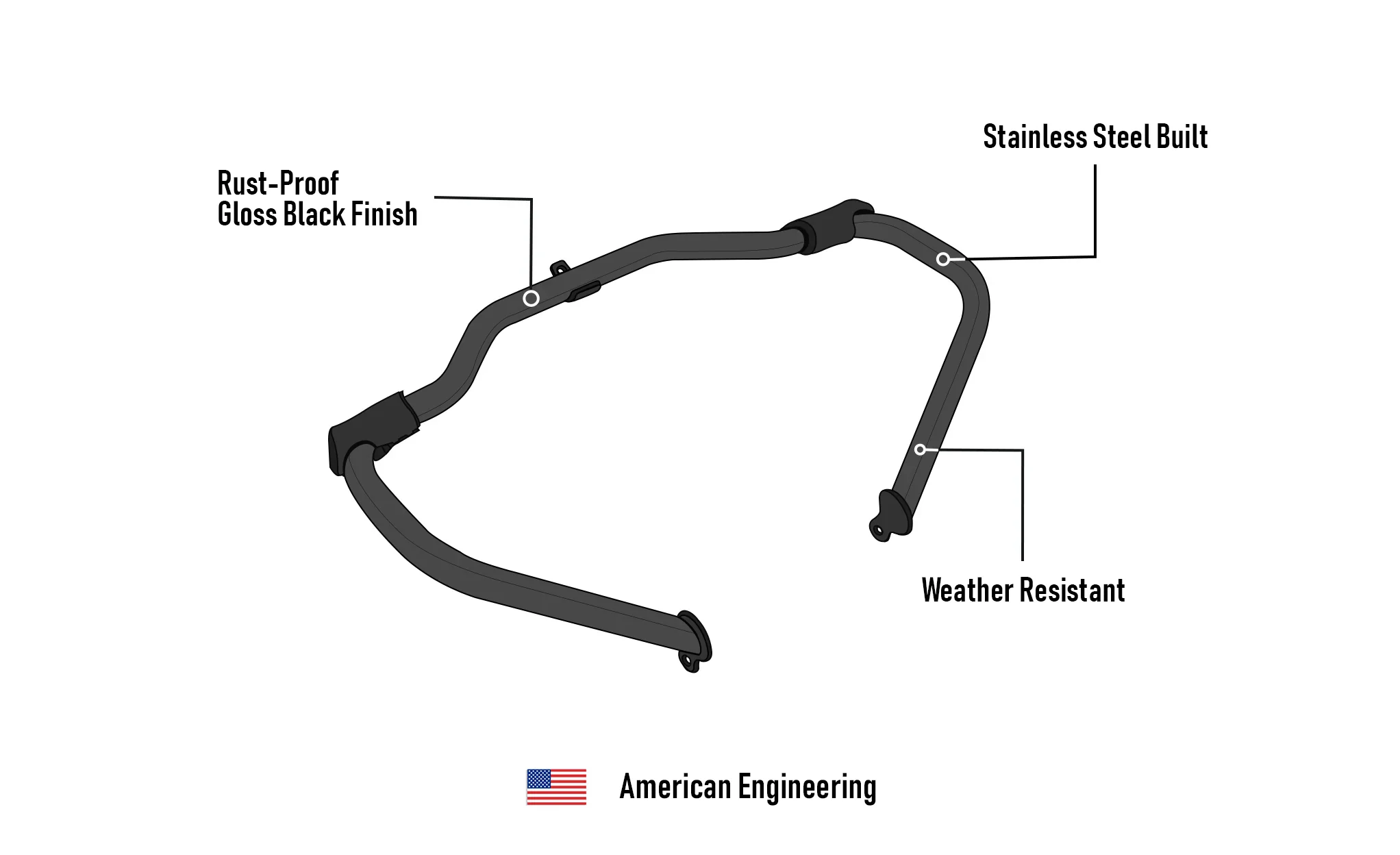Viking Ironhog Crash Bar/Engine Guard for Harley Street Glide FLHX/I Gloss Black - Image 7