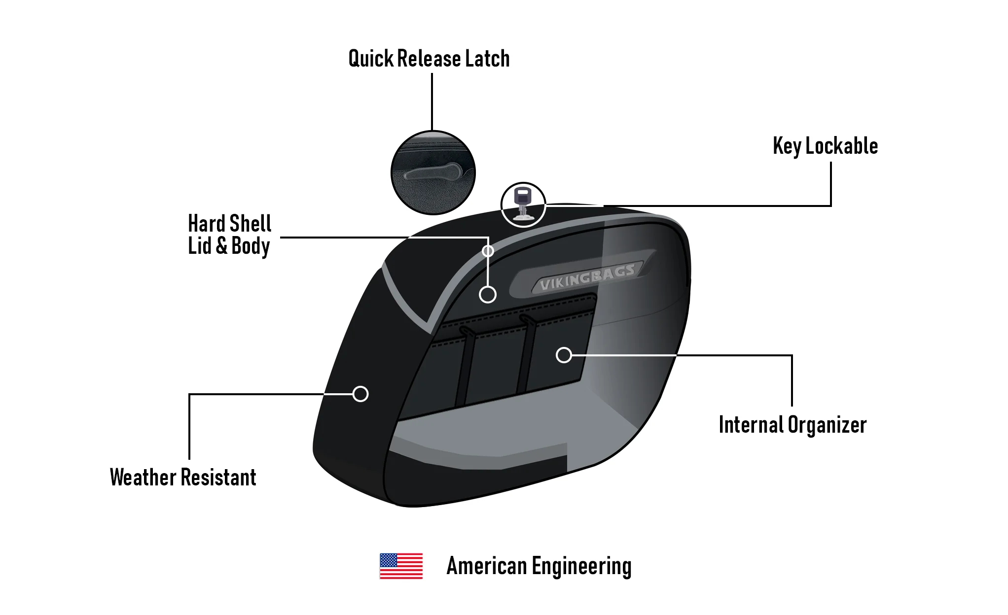 40L - Lamellar Raven Extra Large Matte Motorcycle Hard Saddlebags for Harley Softail Standard FXST/I - Image 7