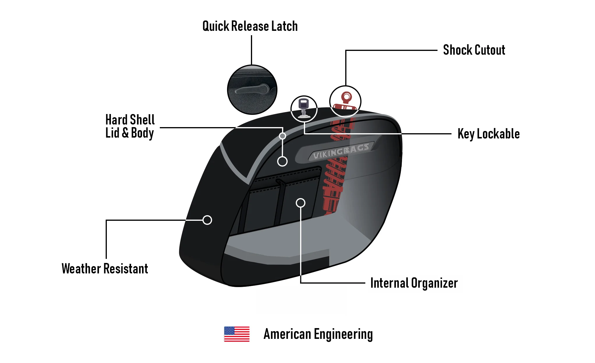 36L - Lamellar Raven Extra Large Shock Cutout Matte Motorcycle Hard Saddlebags for Harley Dyna Low Rider FXDL/I - Image 9