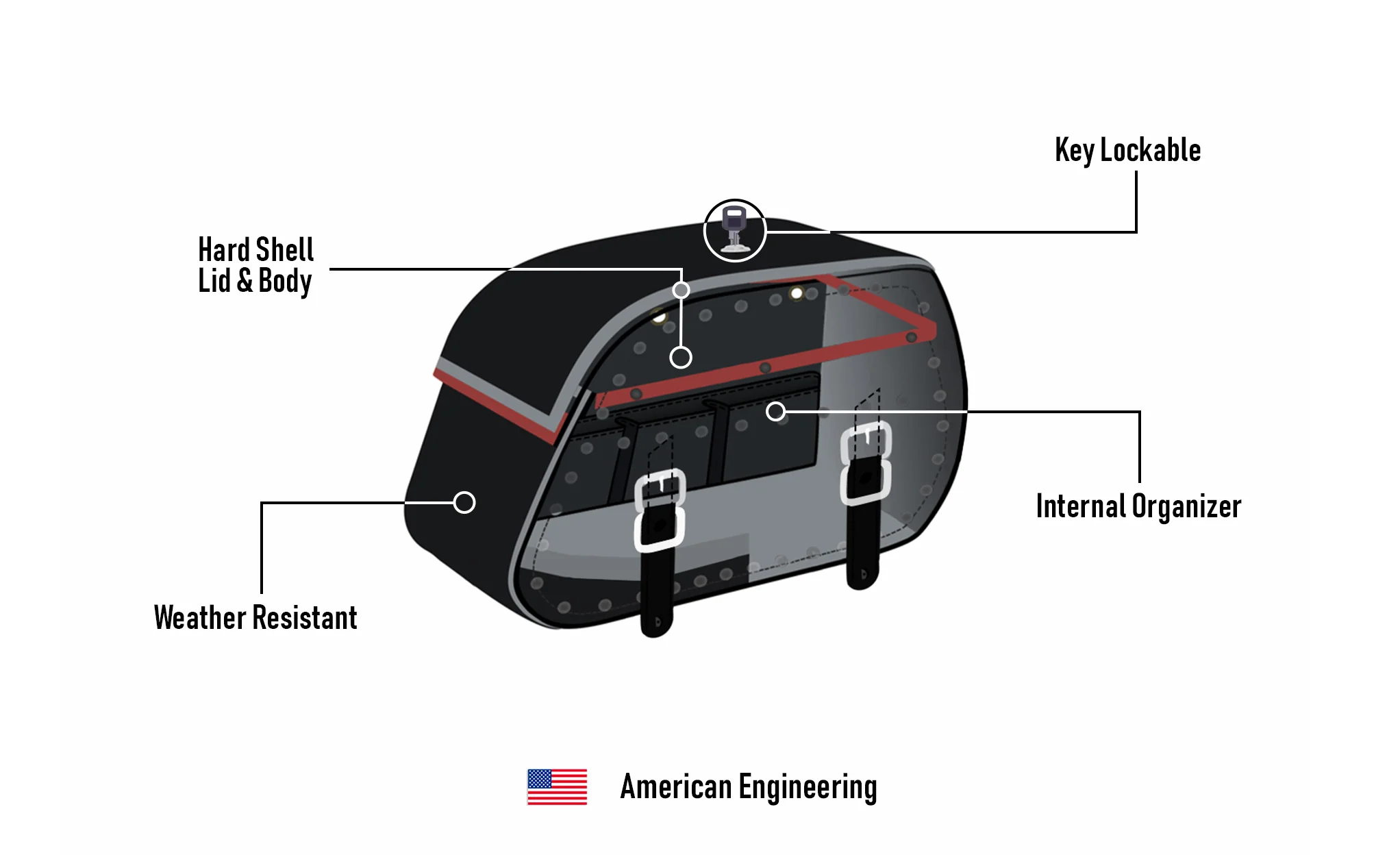 35L - Legacy Extra Large Studded Leather Motorcycle Saddlebags for Harley Softail Deluxe FLSTN/I - Image 11
