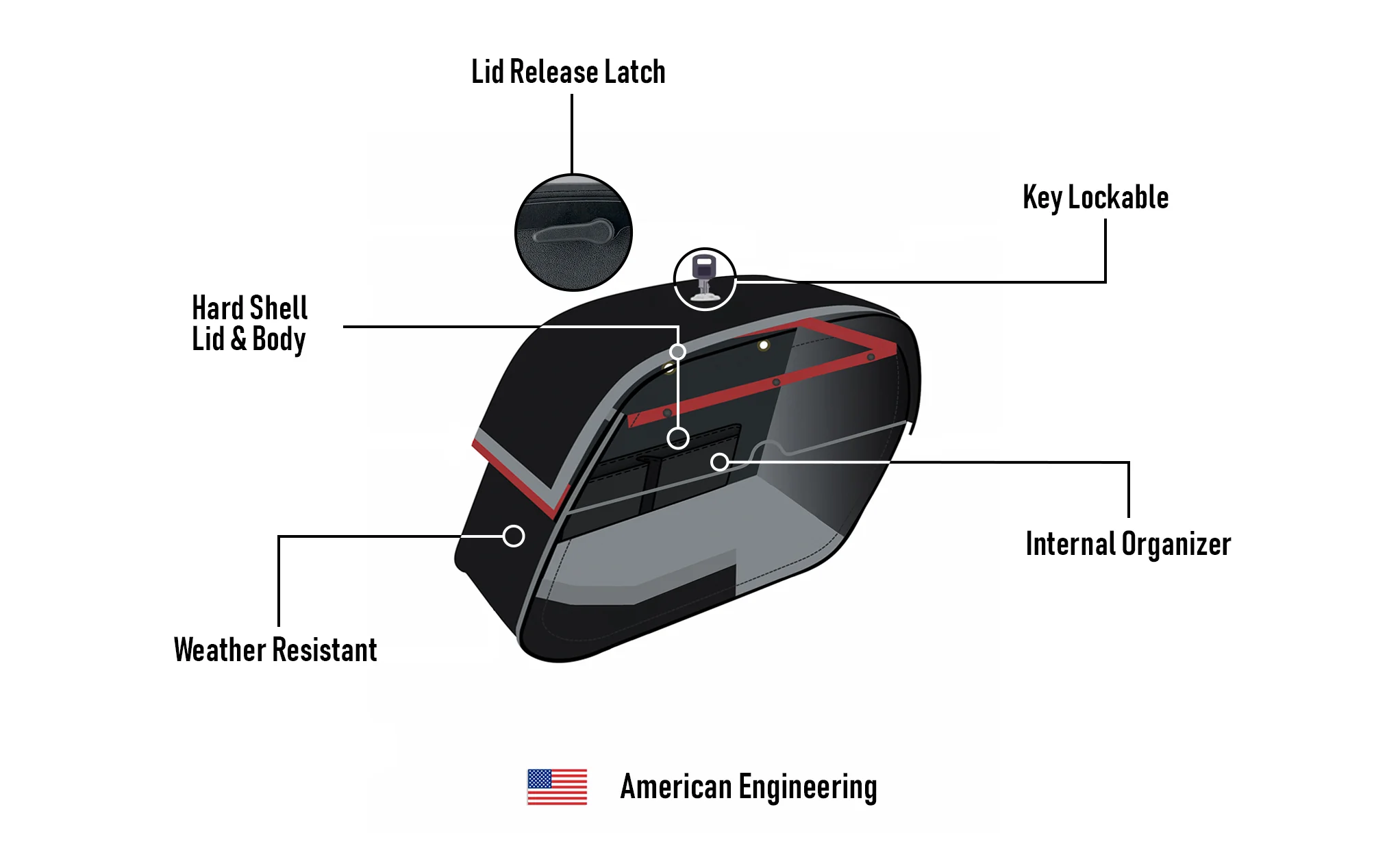 28L - Panzer Medium Hard Mount Suzuki Boulevard M109 VZR1800 Motorcycle Saddlebags - Image 11