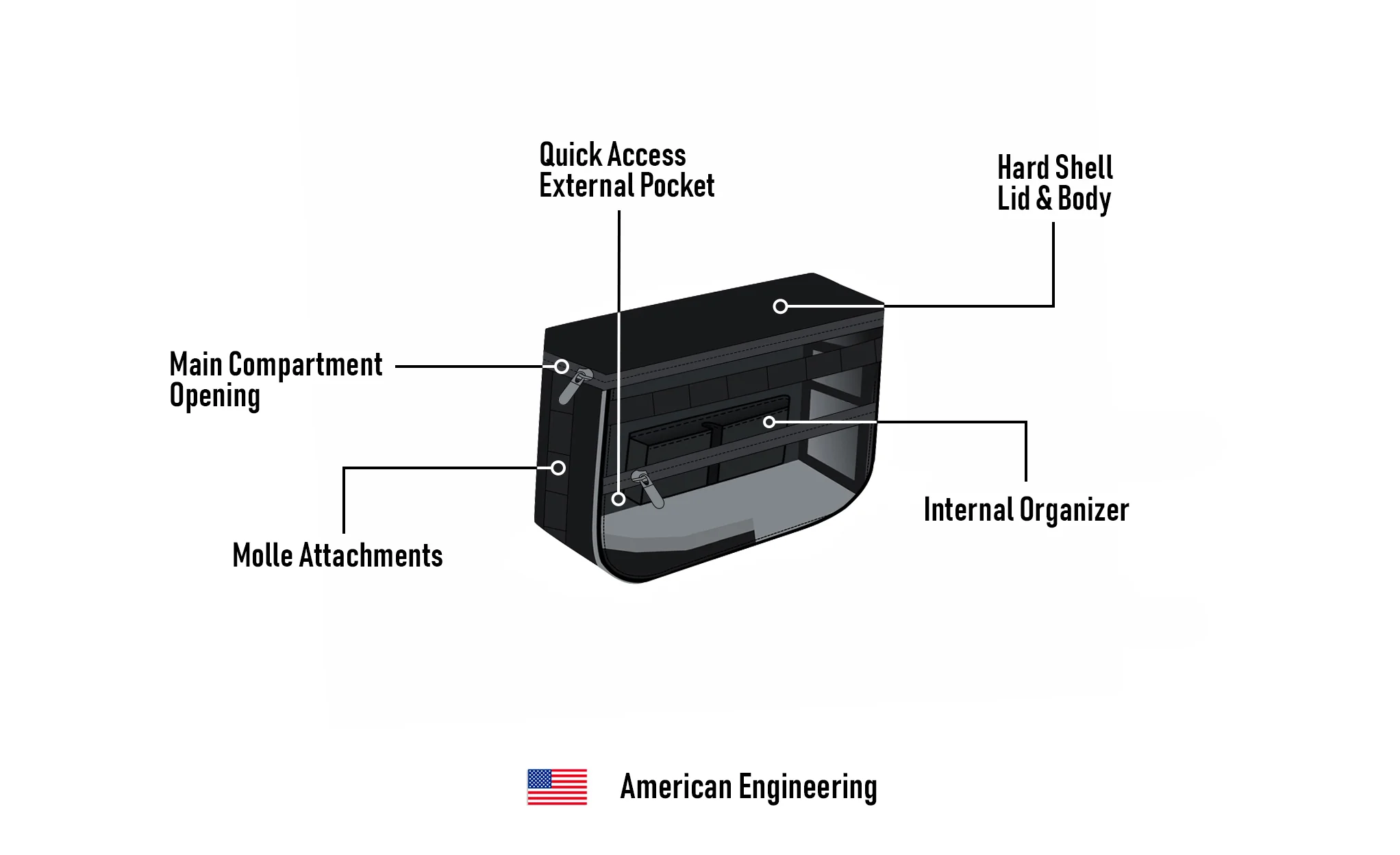 18L - Patriot Medium Throw Over Saddlebags for Harley Dyna Super Glide Custom FXDC/I - Image 13