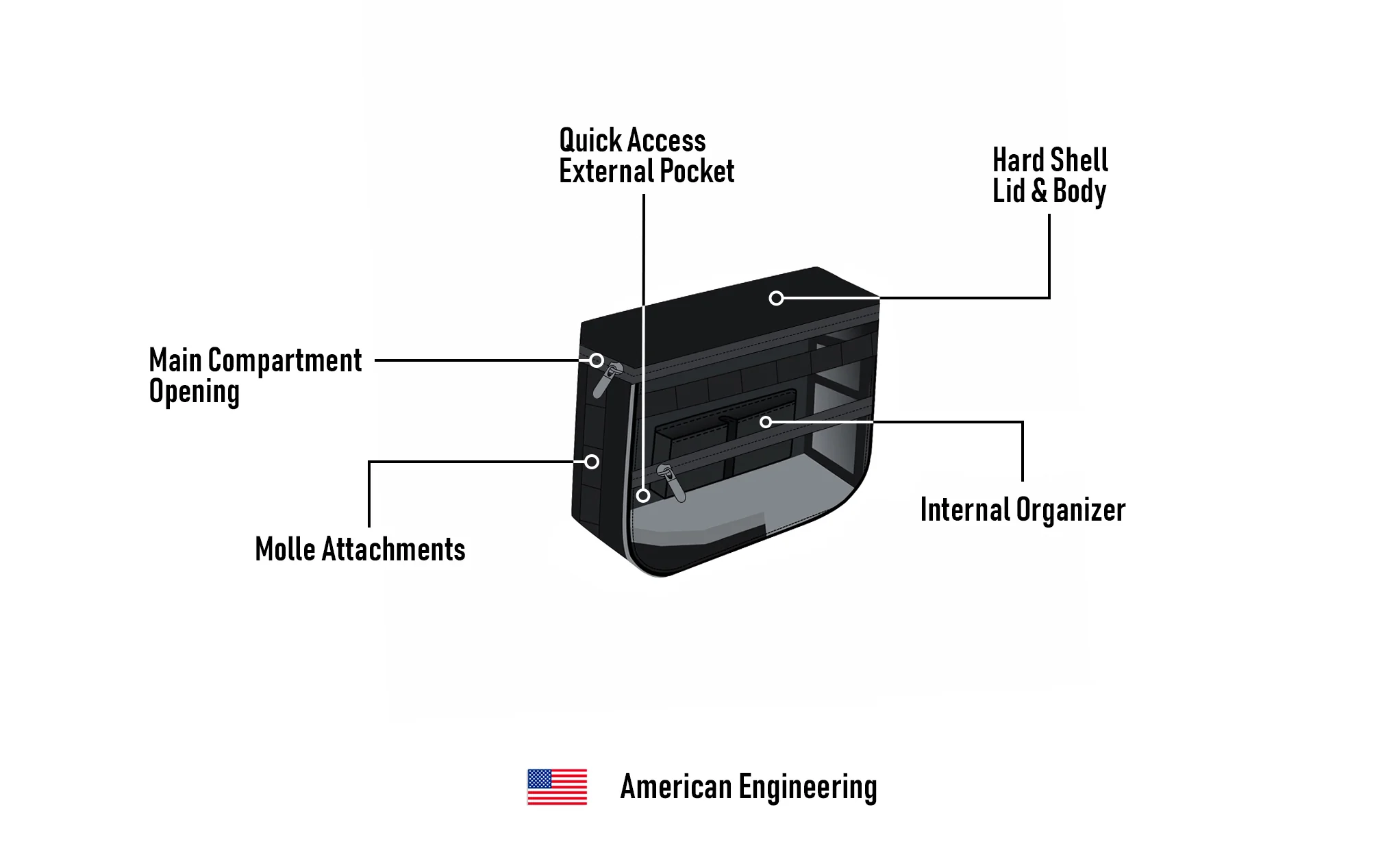 10L - Patriot Small Throw Over Saddlebags for Harley Dyna Low Rider FXDL/I - Image 13