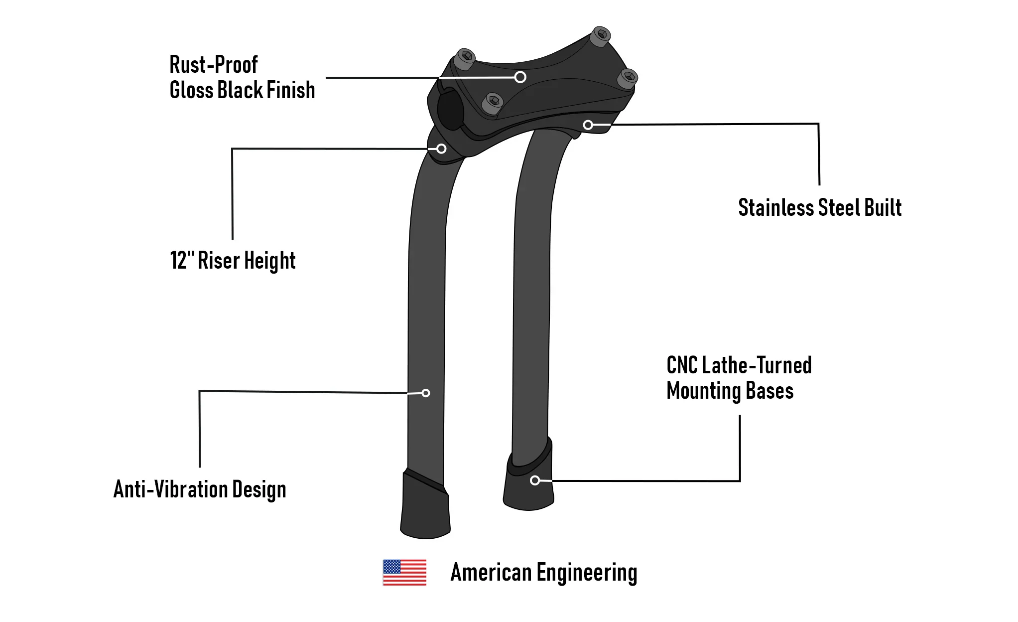 Viking Warlock 12" Pullback Handlebar Risers for Harley Dyna Super Glide Custom FXDC/I Gloss Black - Image 9