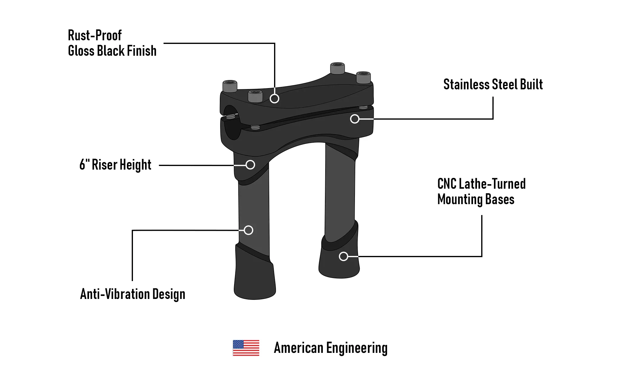 Viking Warlock 6" Handlebar Risers for Harley Dyna Switchback FLD Gloss Black - Image 9
