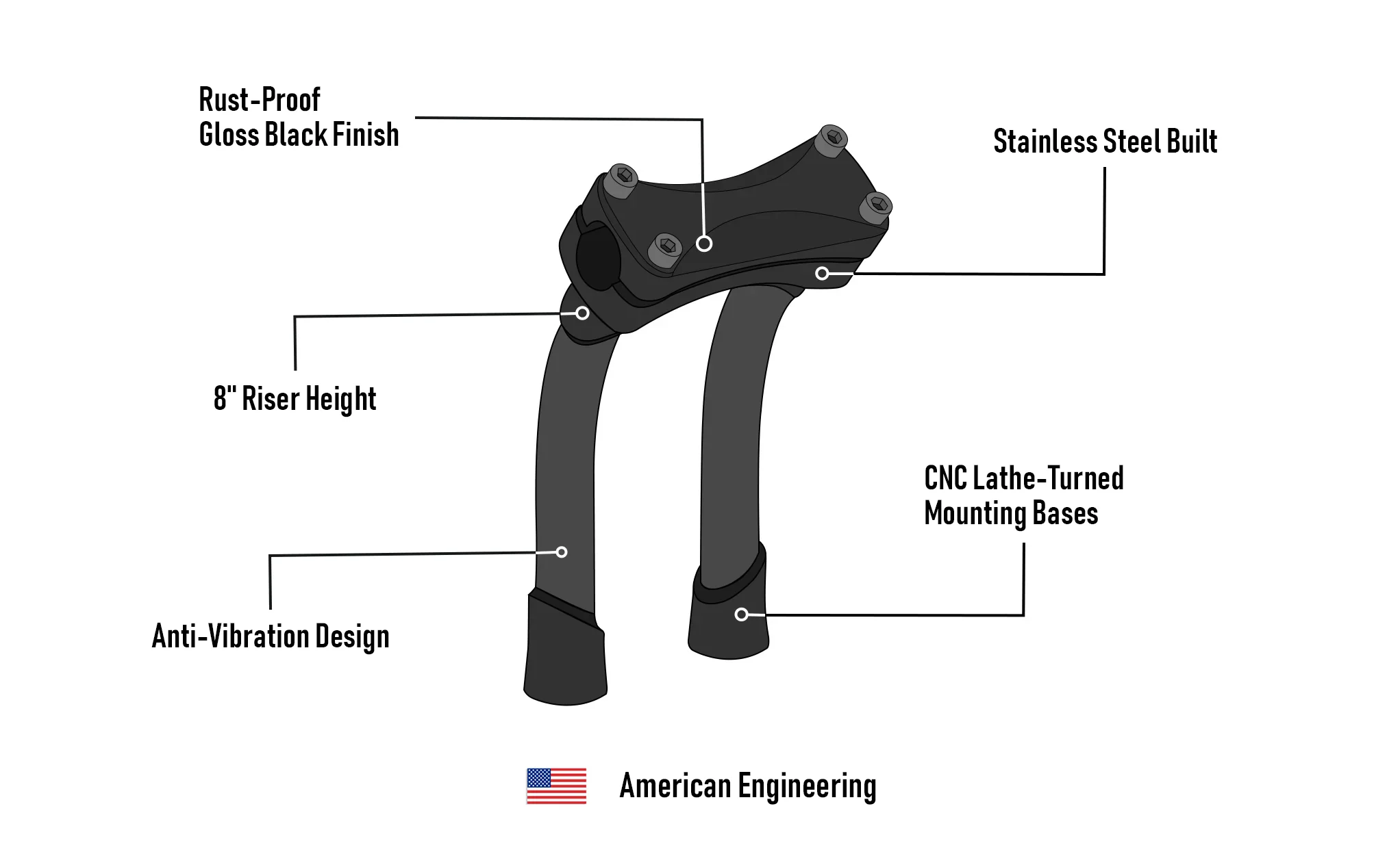 Viking Warlock 8" Pullback Handlebar Risers for Harley Dyna Super Glide FXD/I Gloss Black - Image 9